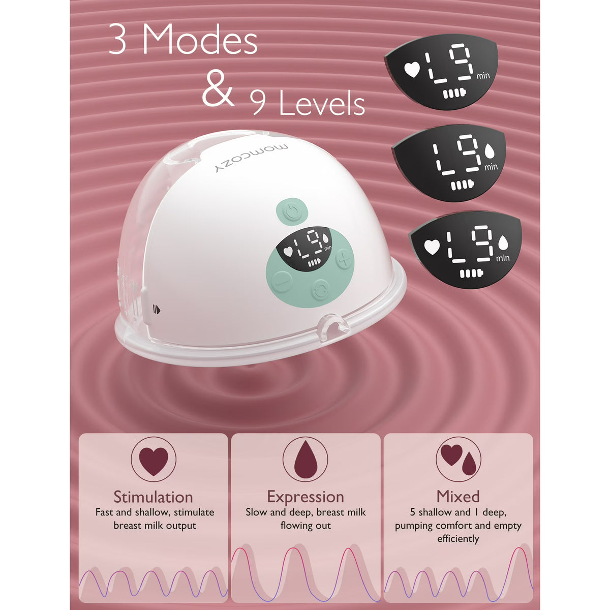 Momcozy M5 Extractor de Leche Eléctrico Portátil
